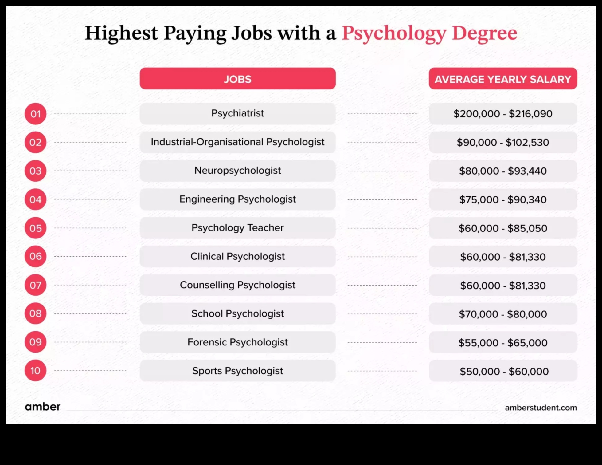 10 Best Jobs for Psychology Majors 1