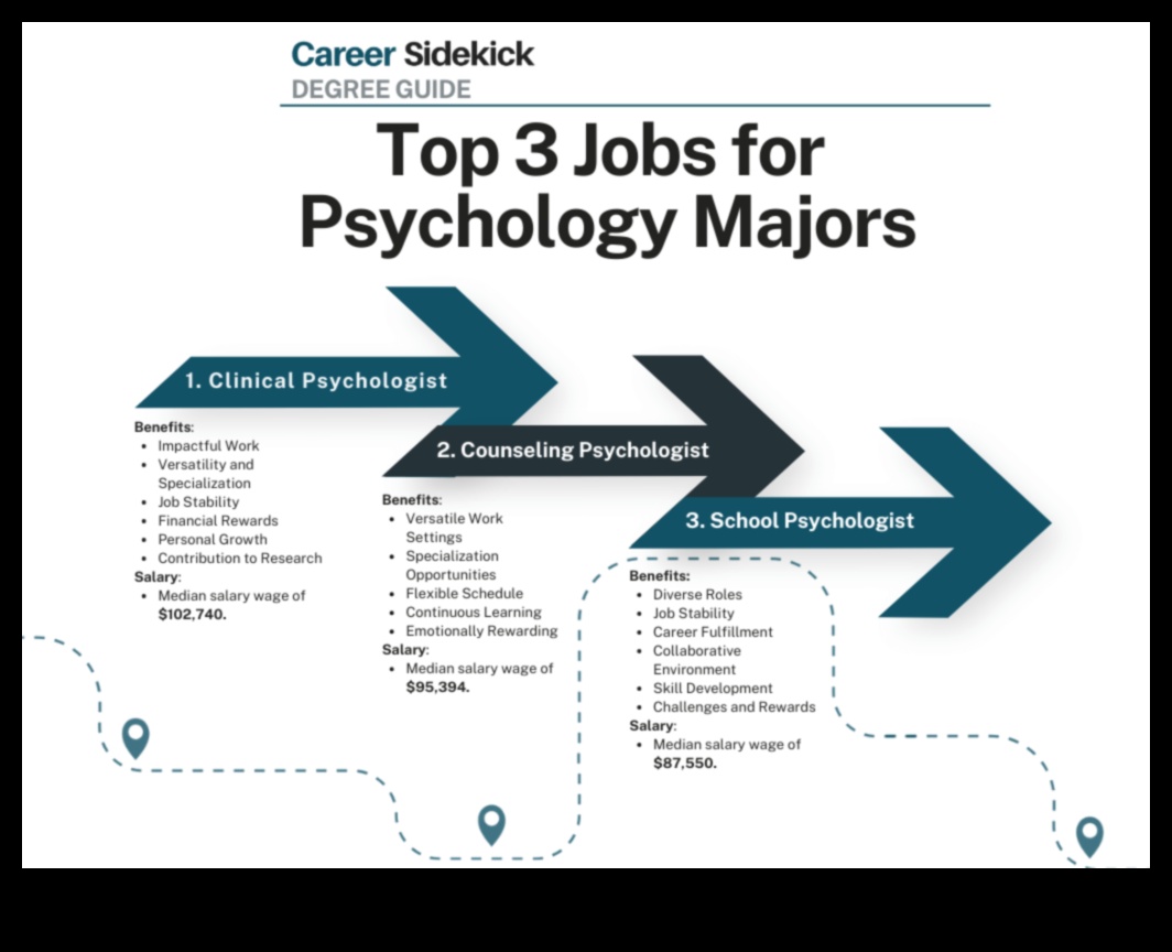 what job can you get with a bachelor's in psychology