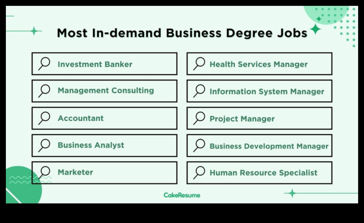 what jobs can you get with a degree in business