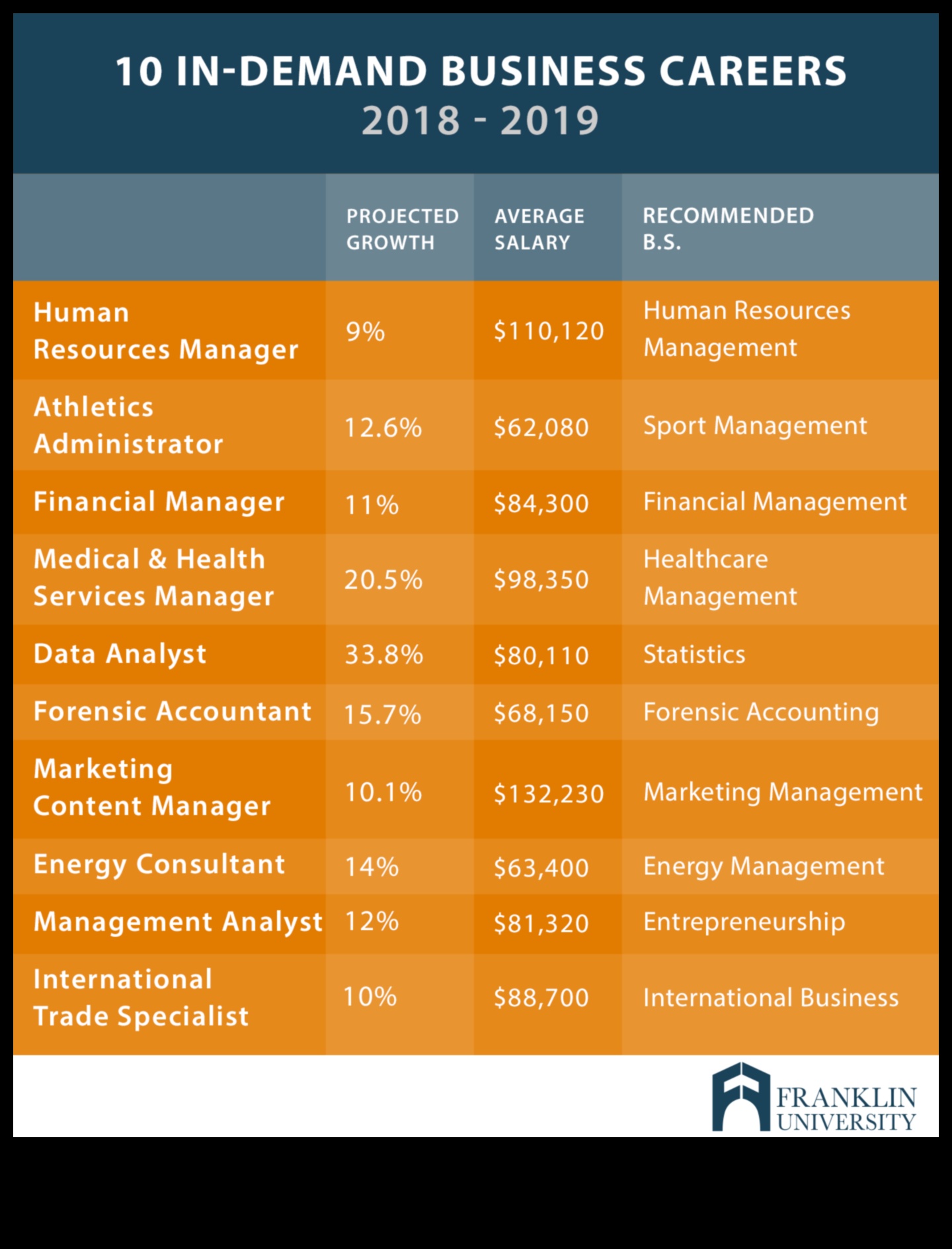 what jobs can you get with a degree in business