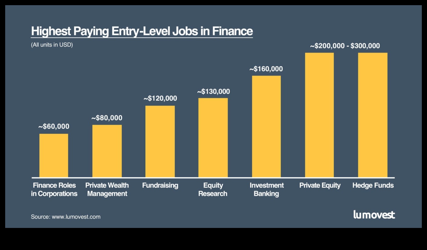 what jobs can i get with a bachelor's in finance