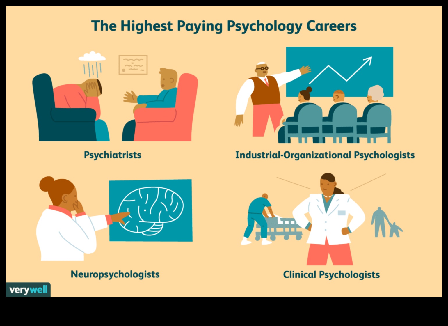 10 Psychology Minor Jobs That Pay Well 1